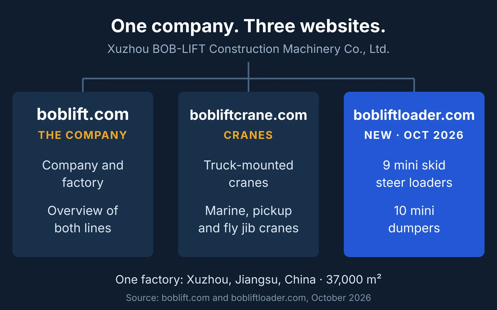bob-lift-three-websites.webp